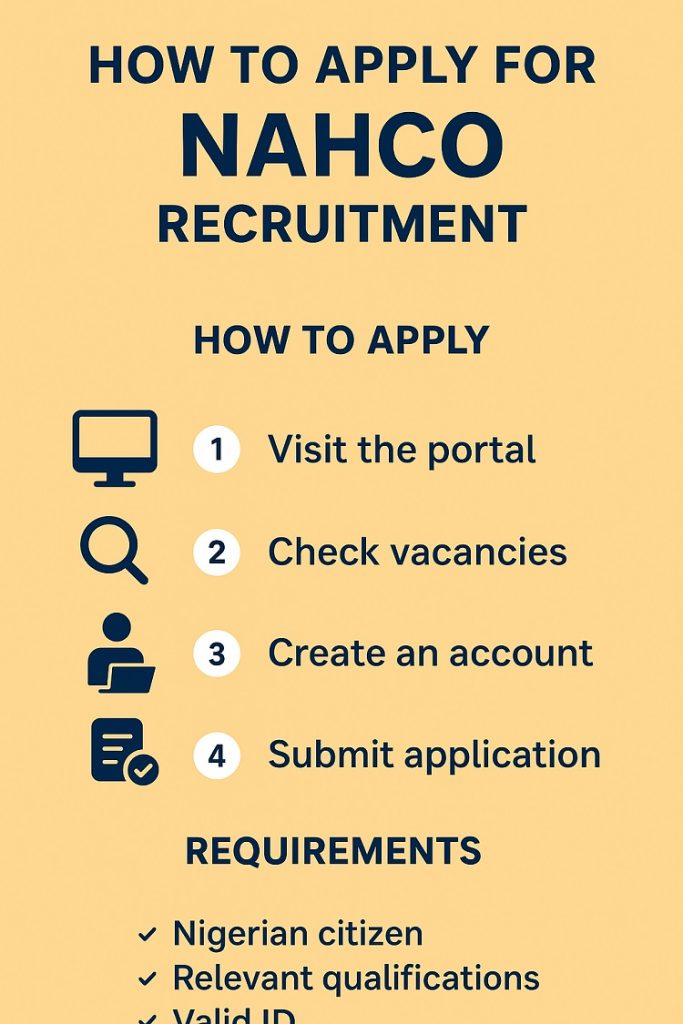 NAHCO Recruitment 2025