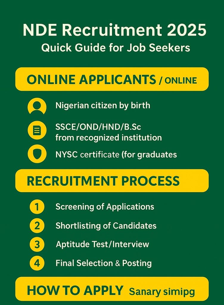 NDE Recruitment 2025